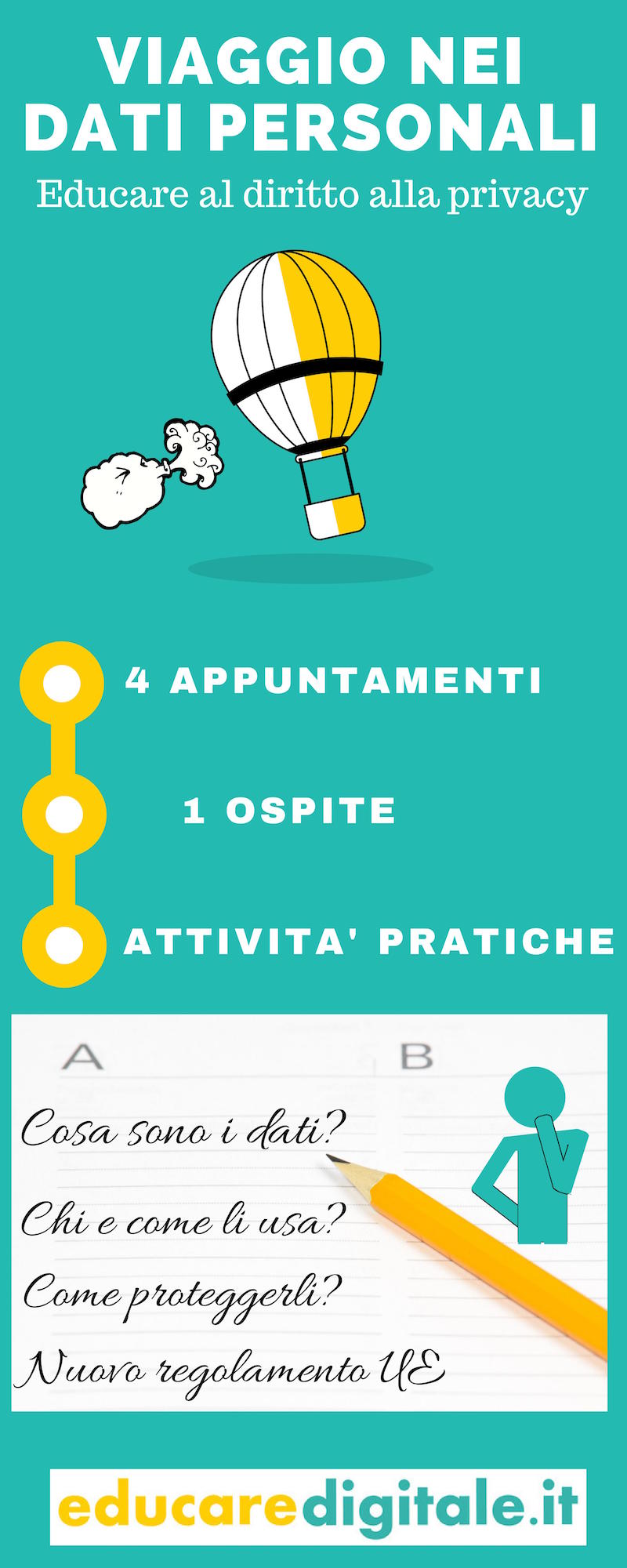 viaggio nei dati personali infografica