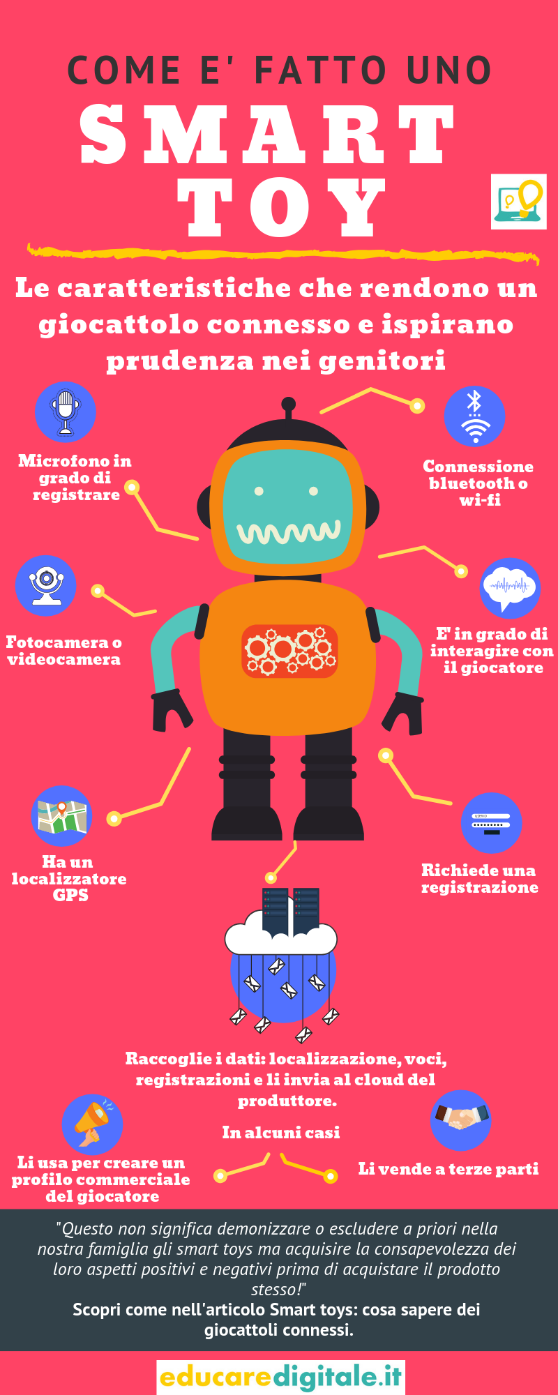 Giocattoli connessi infografica caratteristiche